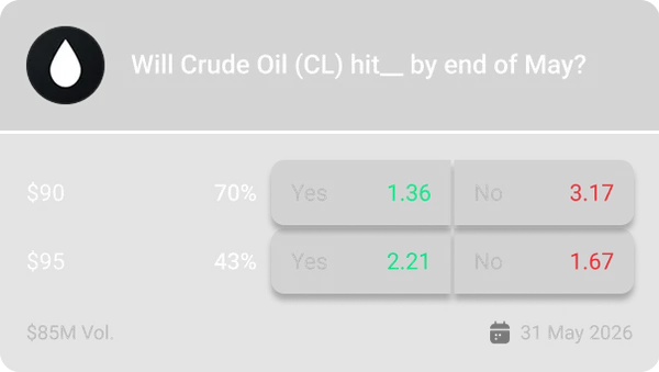 Will Crude Oil (CL) hit__ by end of May?